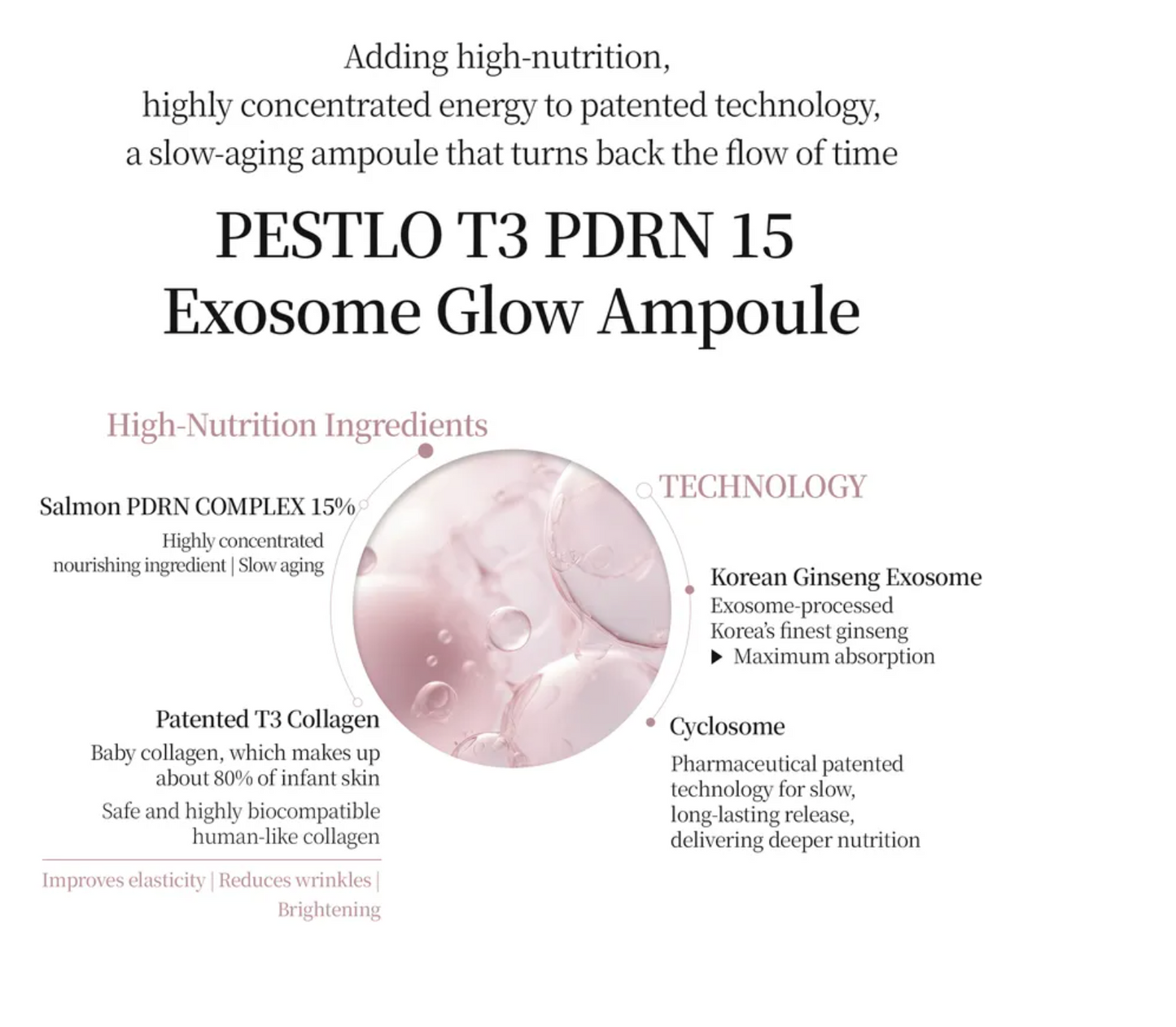 Pestlo - PDRN 15 Exosome glow Ampoule