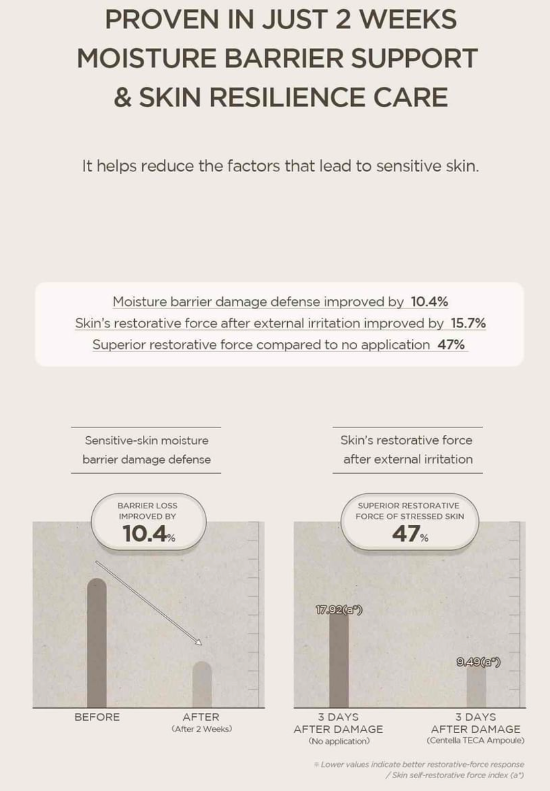 Skin1004 -  Madagascar Centella Teca Ampoule