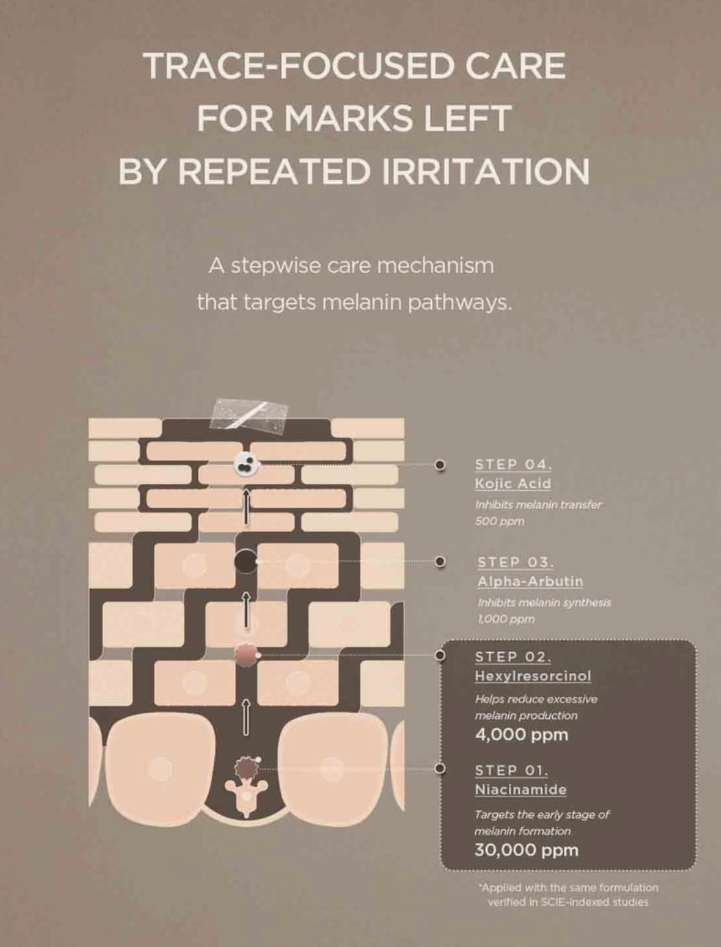 SKIN1004 - Madagascar Centella Teca Cream