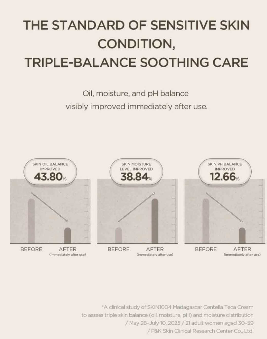 SKIN1004 - Madagascar Centella Teca Cream