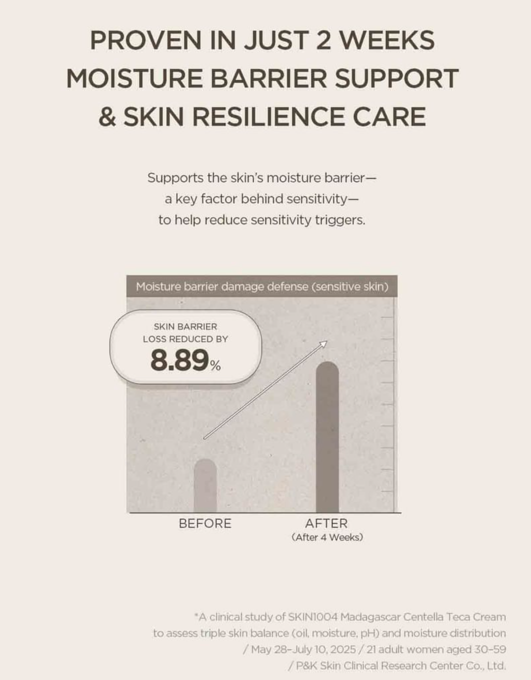 SKIN1004 - Madagascar Centella Teca Cream