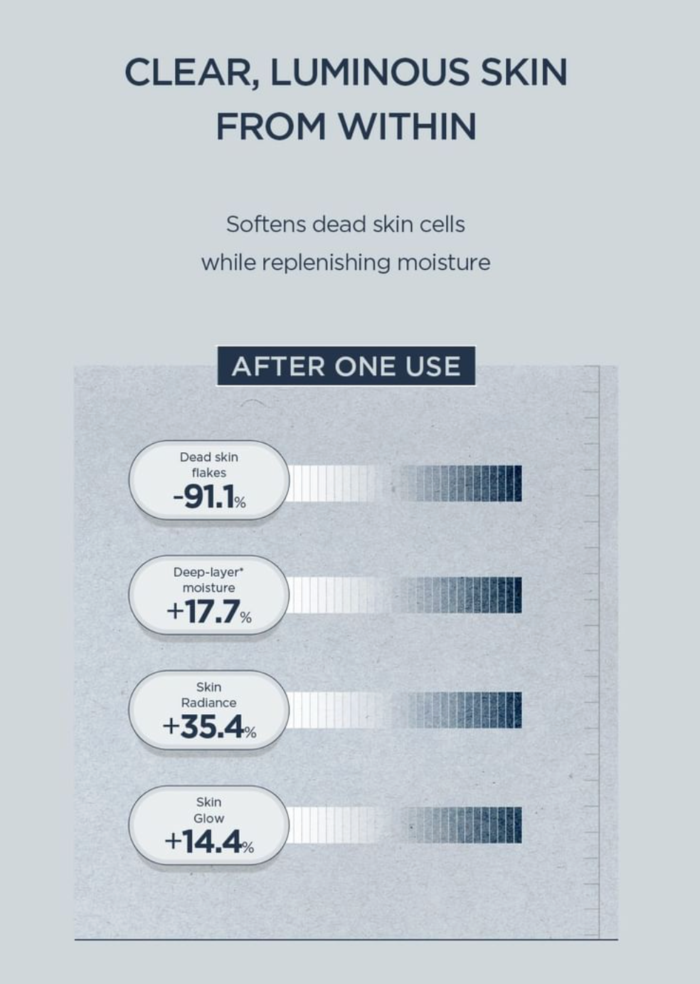 SKIN1004 - Madagascar Centella Hyalu-Teca Glass Skin Milk