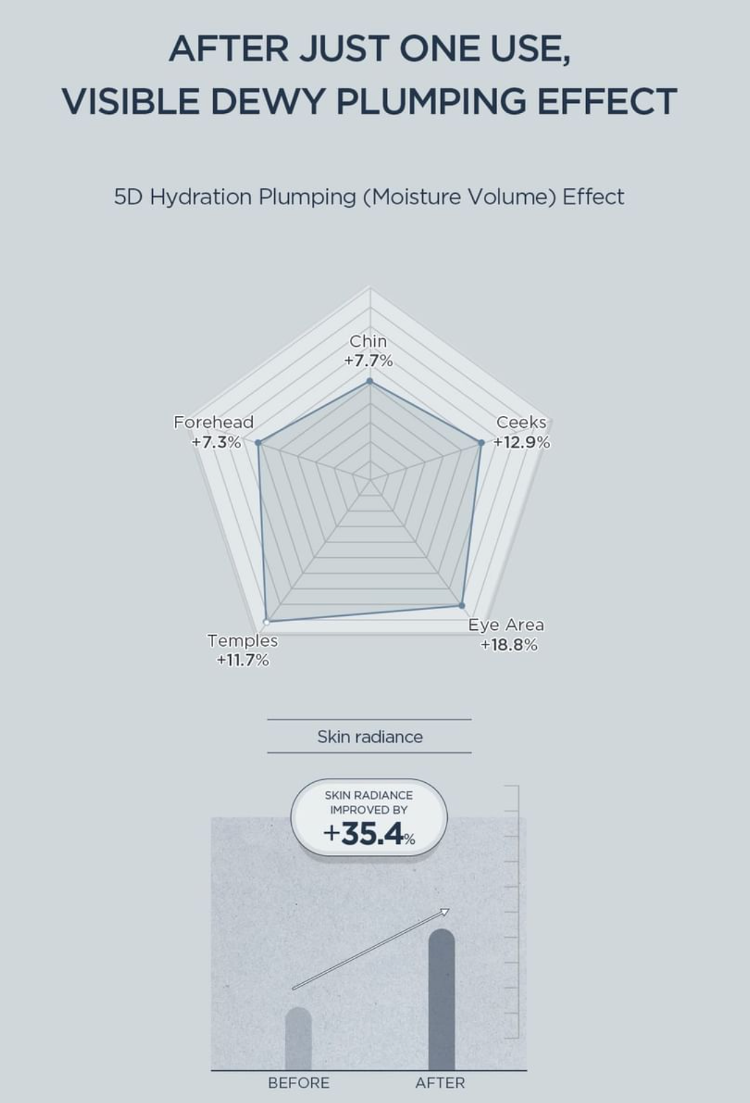SKIN1004 - Madagascar Centella Hyalu-Teca Glass Skin Milk