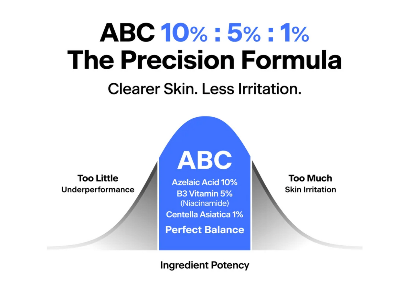 THOME - ABC Triple-Synergy Redness Comfort Serum