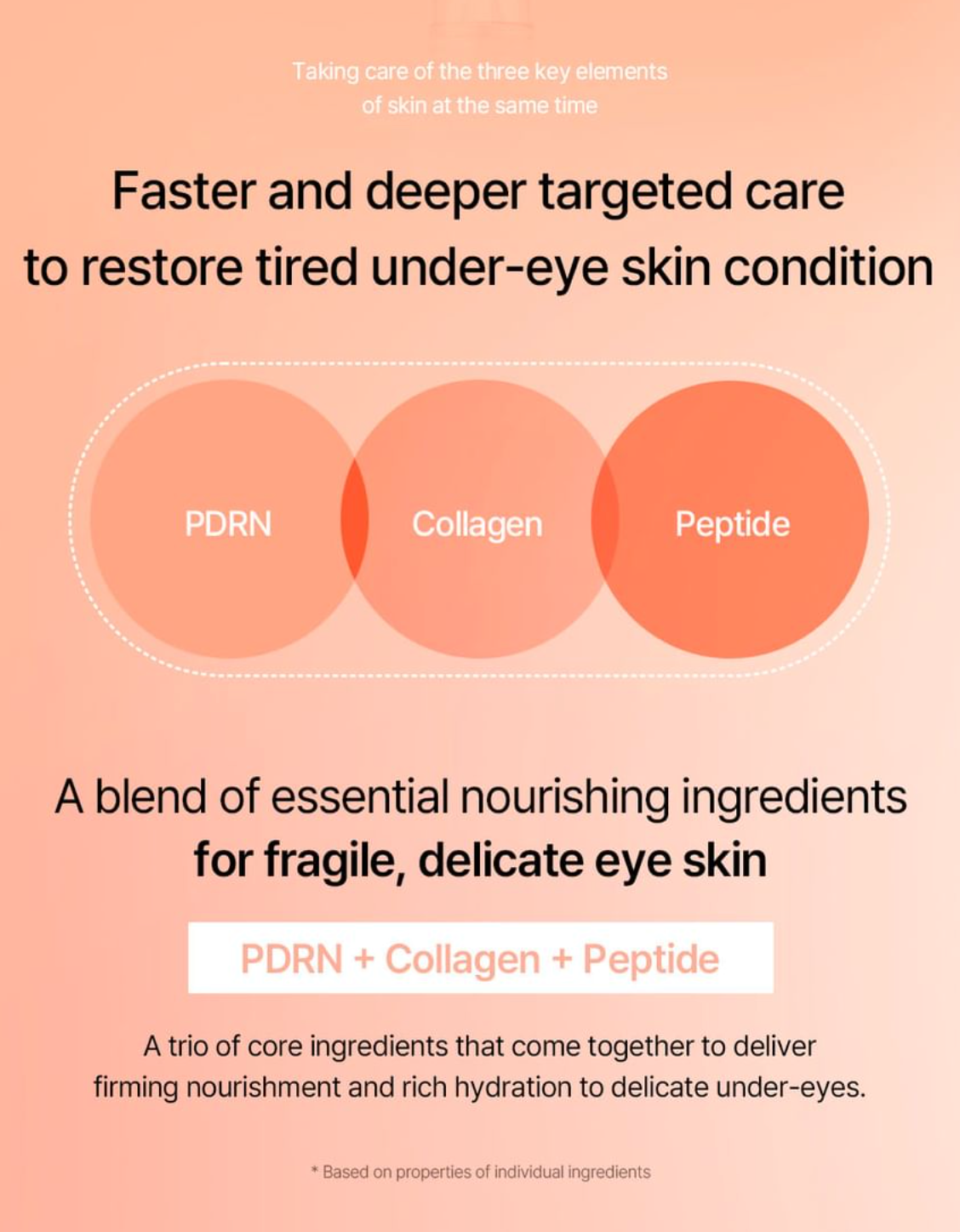 mixsoon - PDRN Collagen Eye Serum 20ml