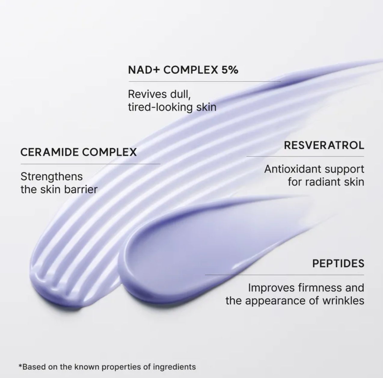 Arencia - NAD+ Booster Shot