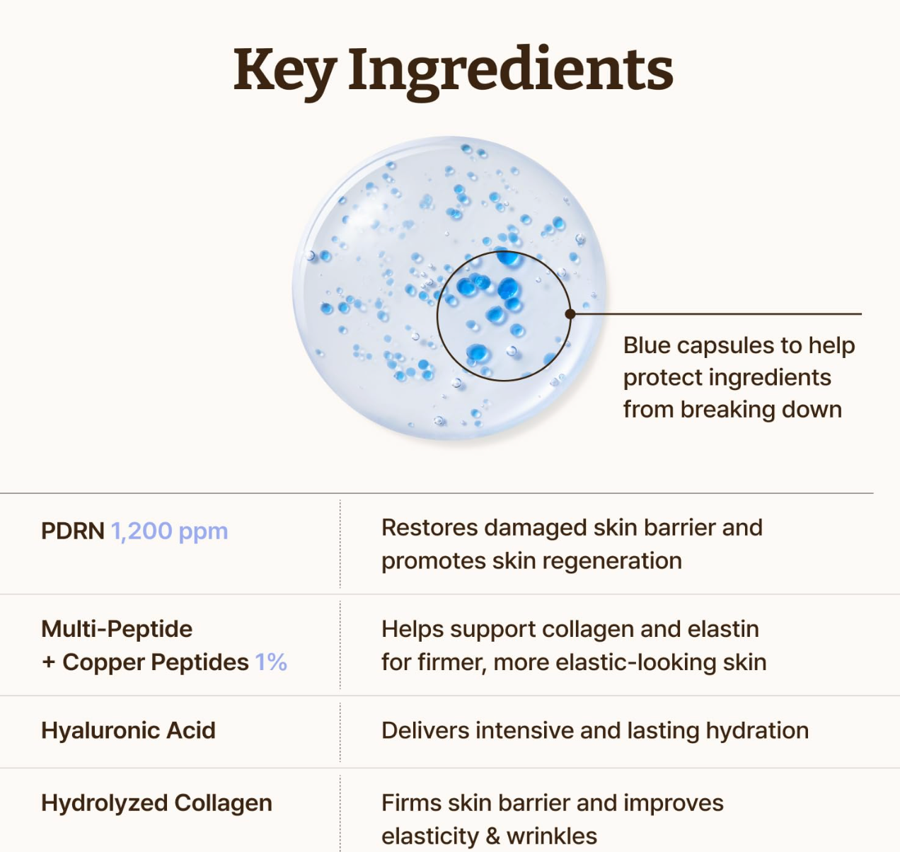 Dr.Reju-All Advanced PDRN Copper Peptide Serum (GHK-Cu with PDRN Serum)