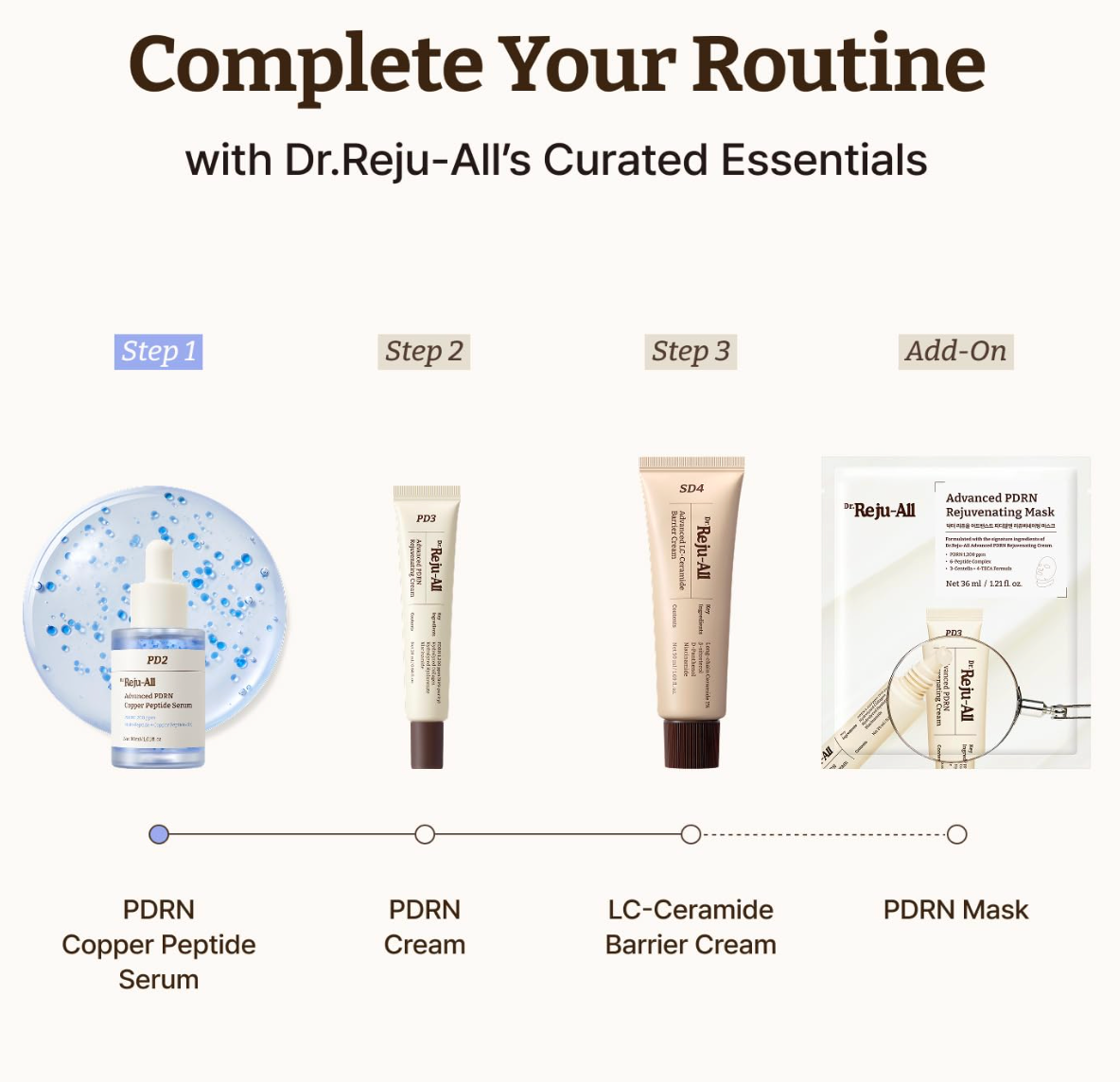 Dr.Reju-All Advanced PDRN Copper Peptide Serum (GHK-Cu with PDRN Serum)