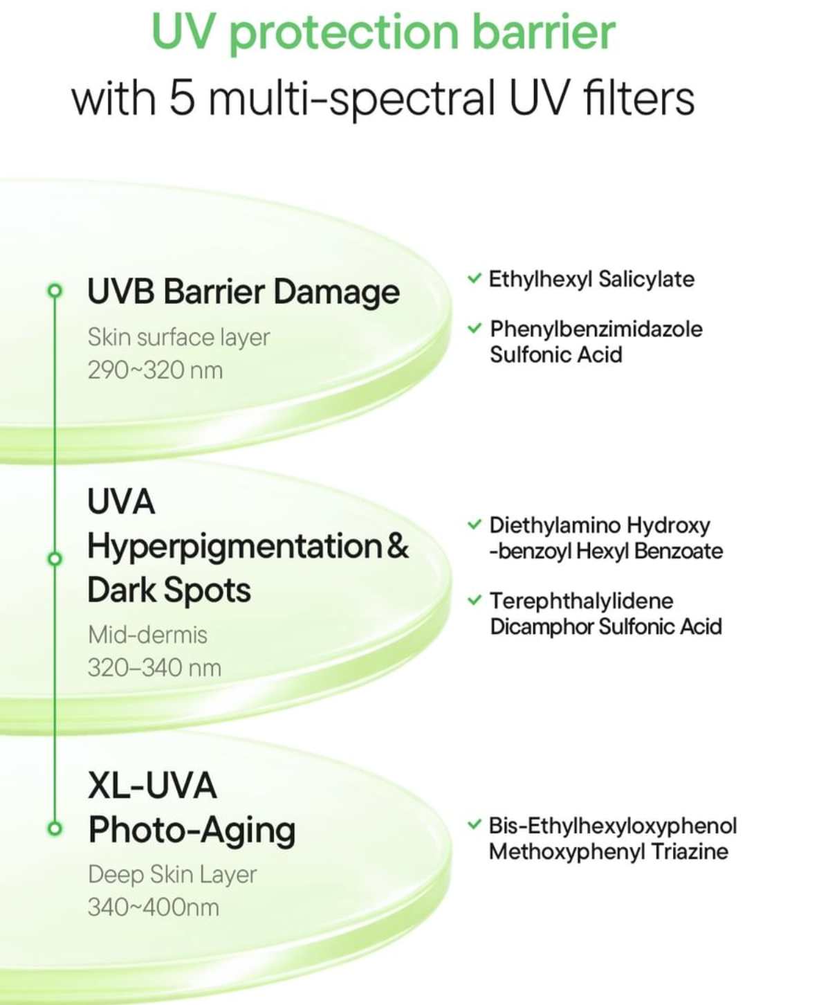 Iunik - Centella Calming Daily Sun Water