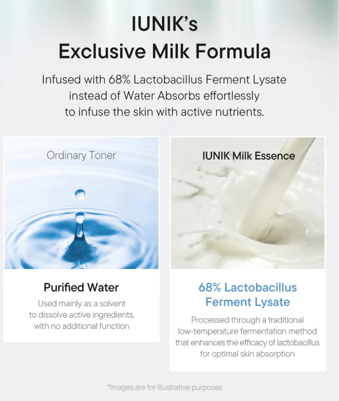 iUNIK - Beta-Glucan Lacto Barrier Milk Essence