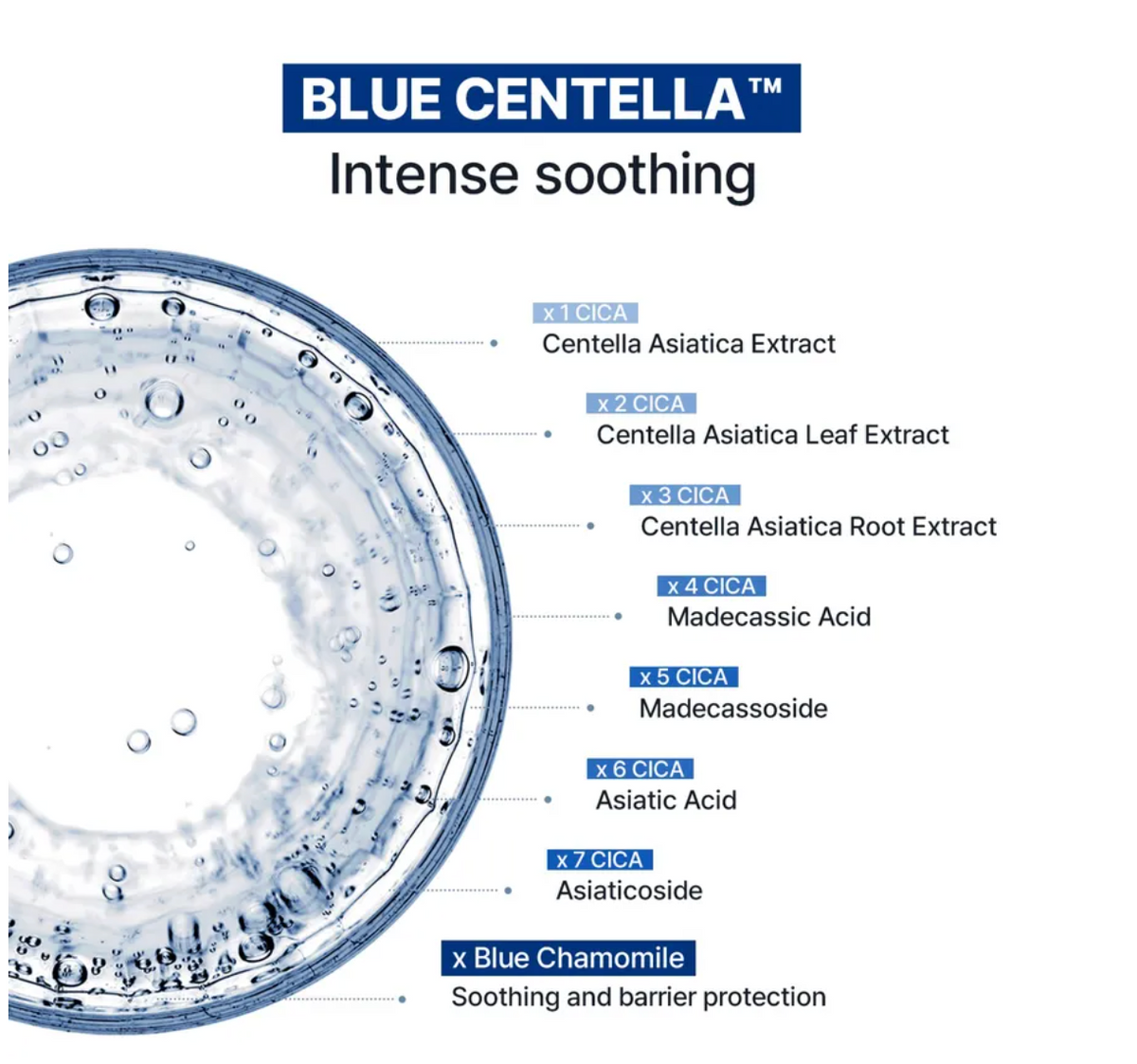 MILDLAB - Blue Centella Derma Repair Cream