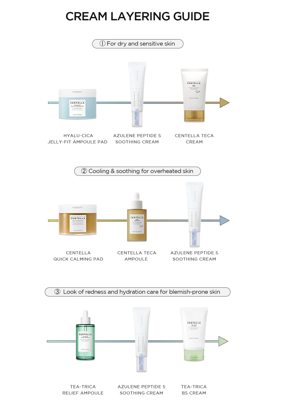 SKIN1004 - Lab in Nature Madagascar Centella Azulene Peptide 5 Soothing Cream 30ml (coming soon)