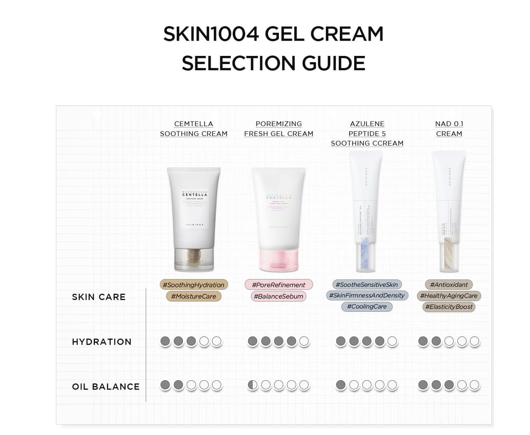 SKIN1004 - Lab in Nature Madagascar Centella Azulene Peptide 5 Soothing Cream 30ml (coming soon)