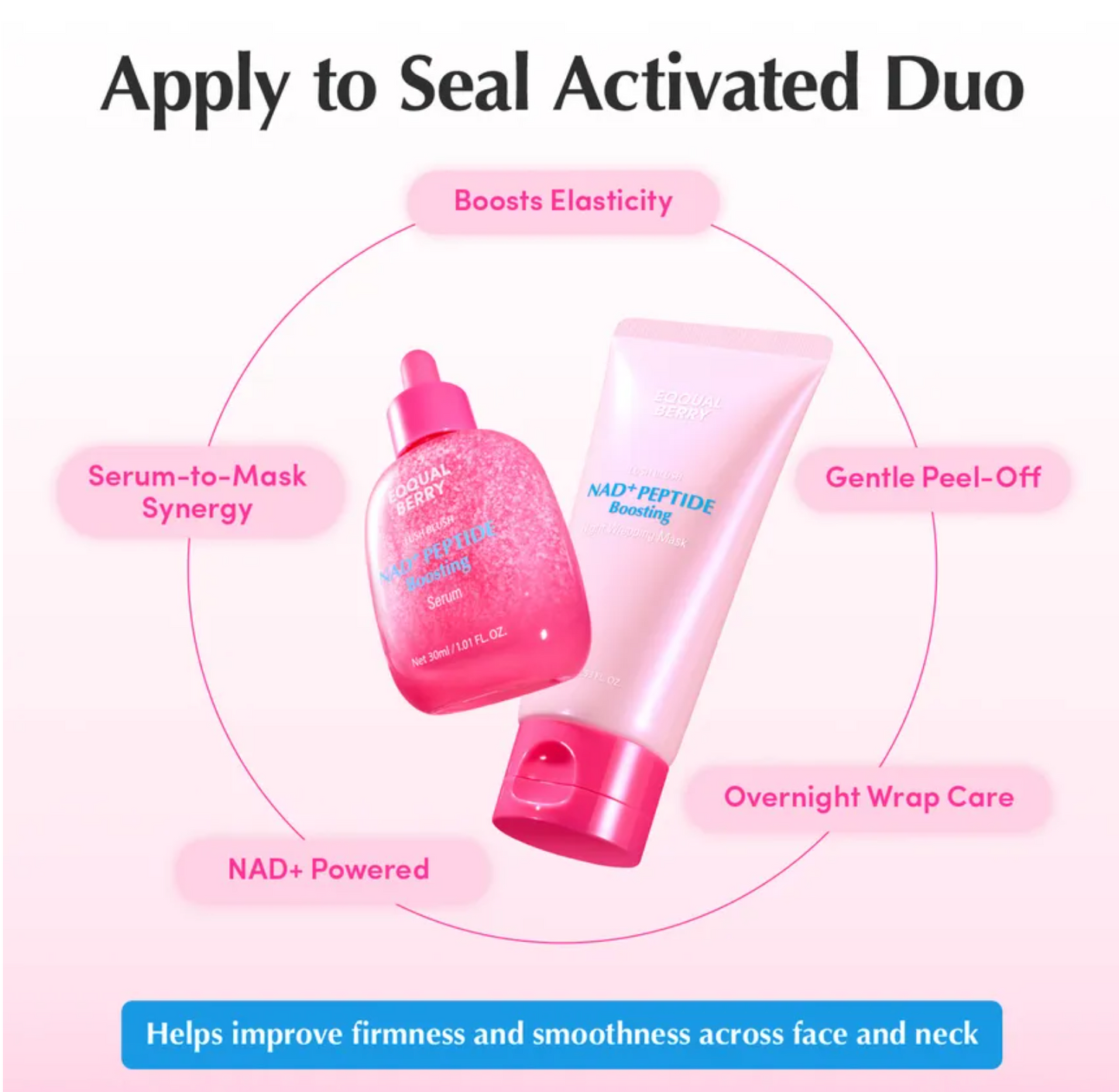 EQQUALBERRY - NAD+ Peptide Boosting Night Wrapping Mask Set