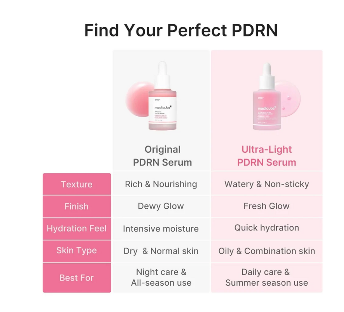 MEDICUBE PDRN Pink Peptide Serum Ultra Light (30ml)