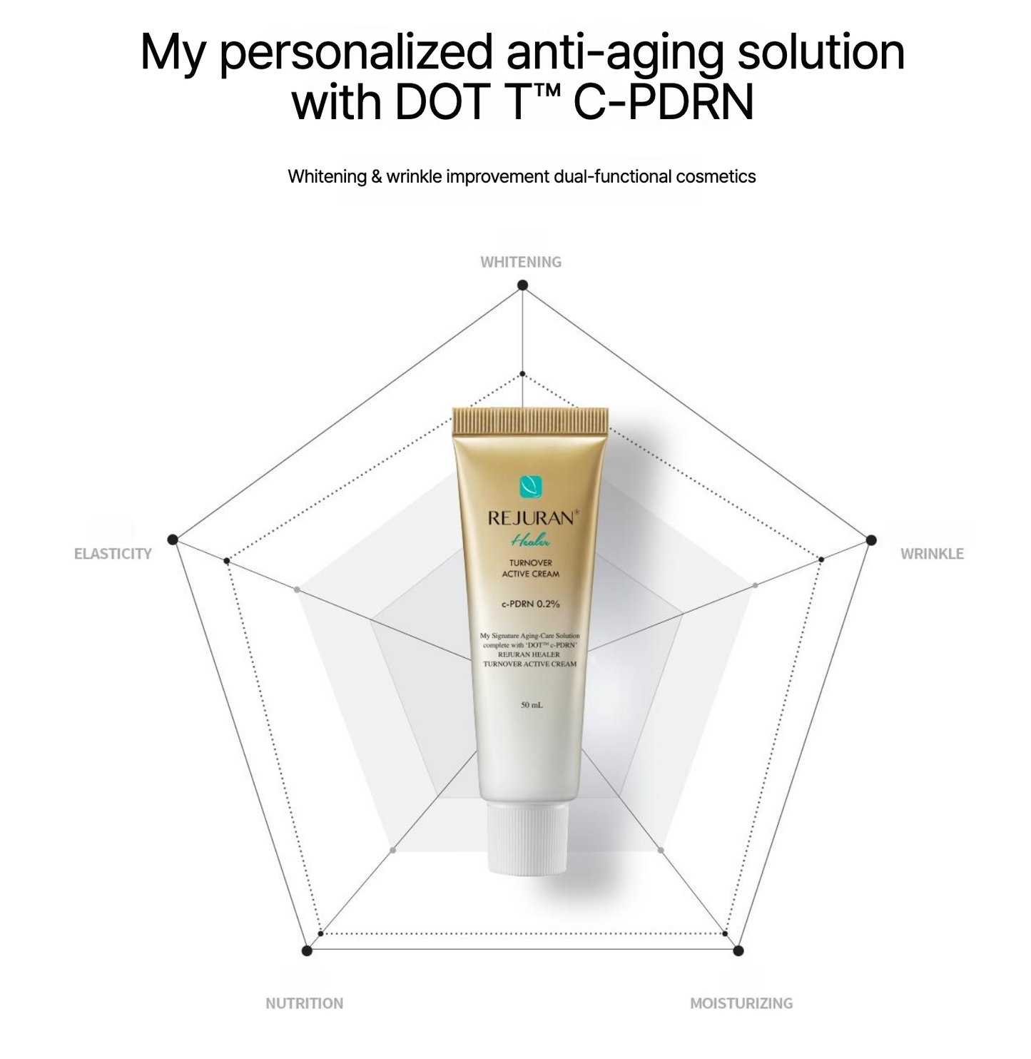 Rejuran - Turnover Active Cream (c-PDRN 0.2%) 50ml