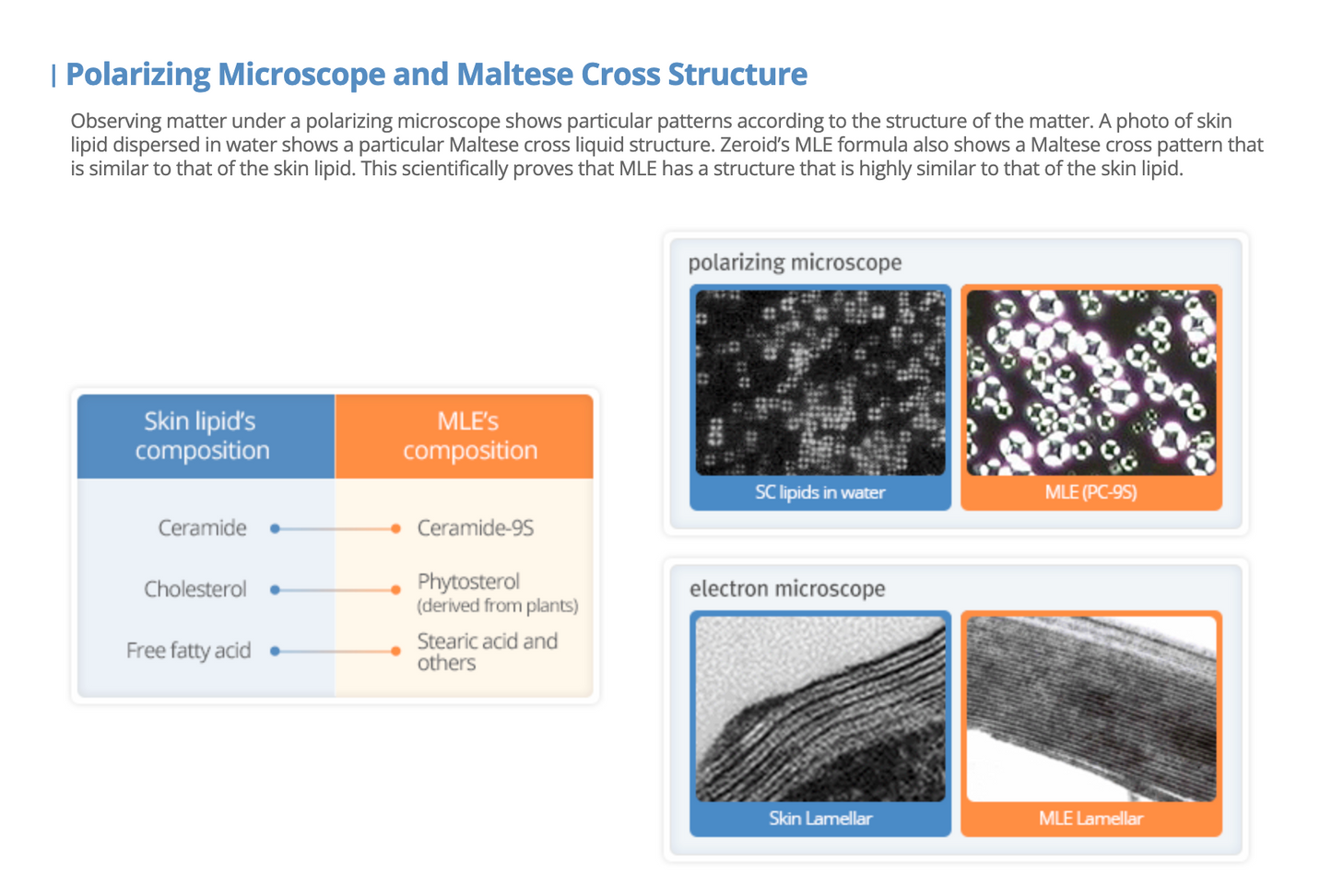 [ZEROID] Intensive Cream 80ml