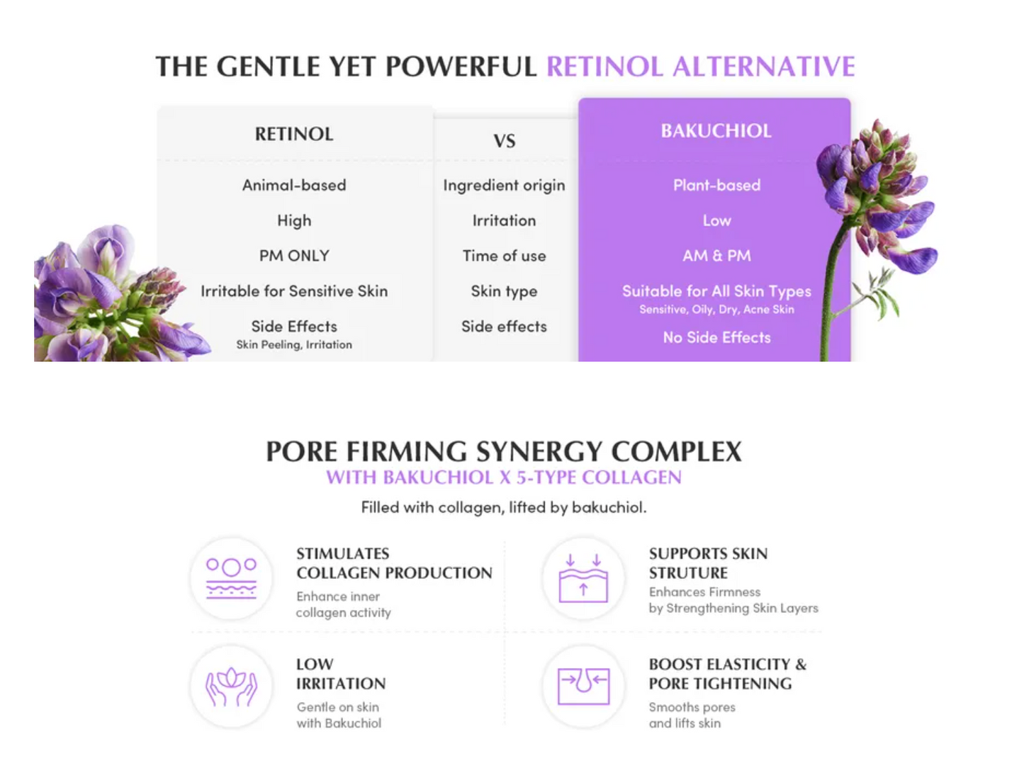 Eqqualberry Bakuchiol Plumping Capsule Cream 50ml